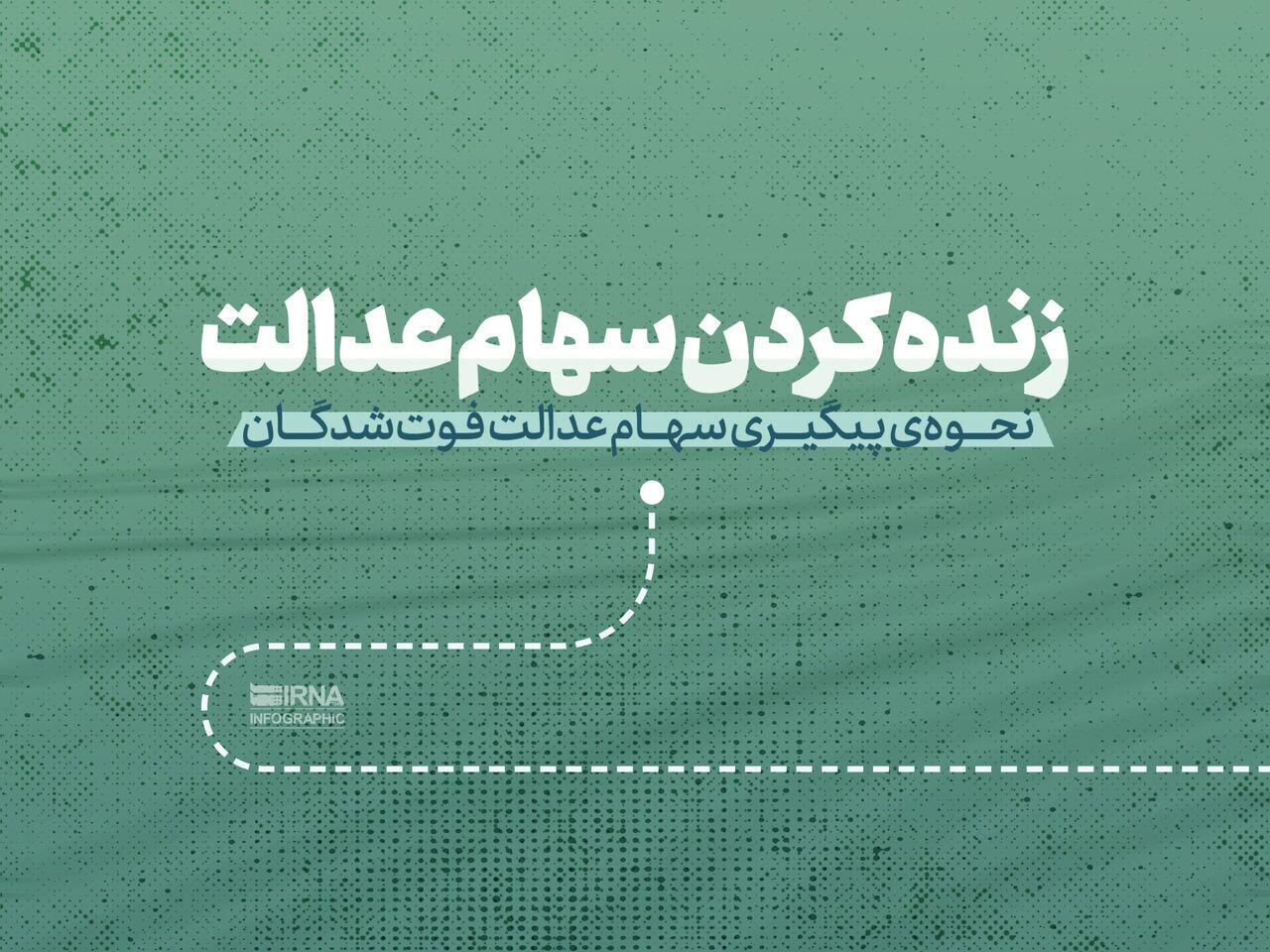 مدارک مورد نیاز برای انتقال سهام متوفیان به وراث