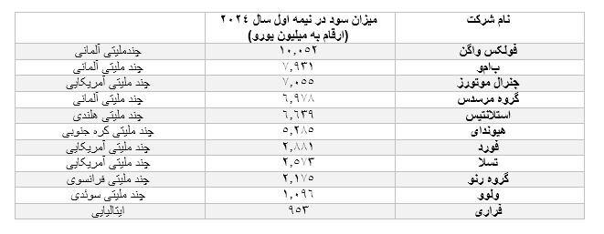 خودرو از امروز گران می‌شود