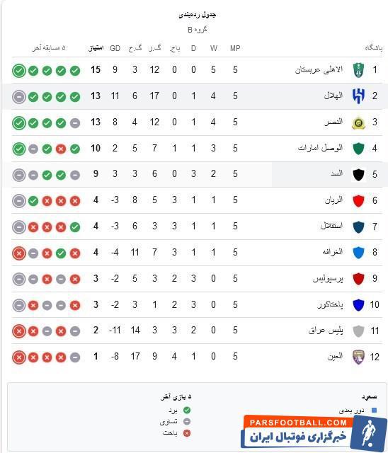 توقف الهلال و شکست الشرطه در لیگ نخبگان آسیا + جدول