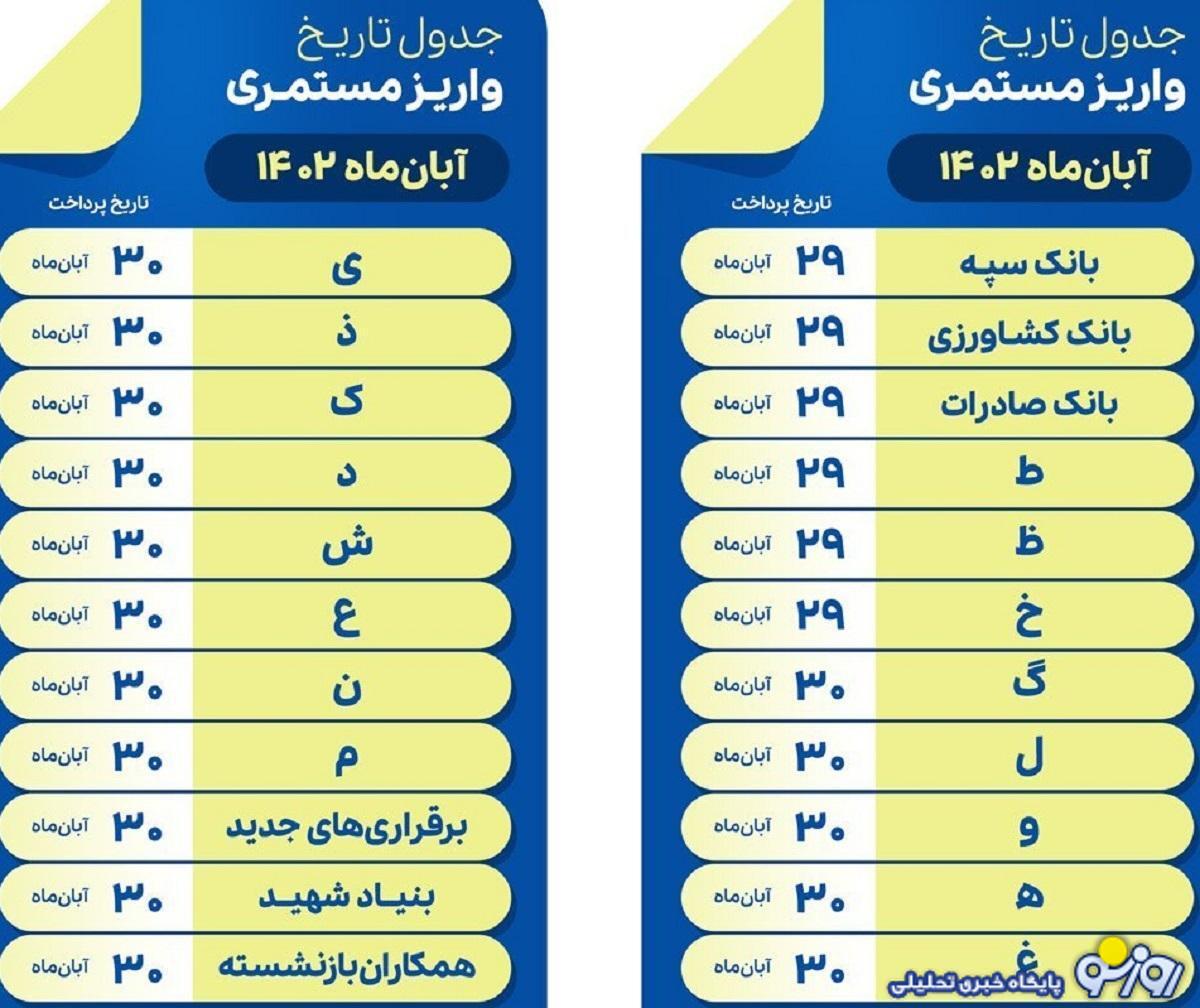 زمان پرداخت معوقات بازنشستگان چه زمانی است؟