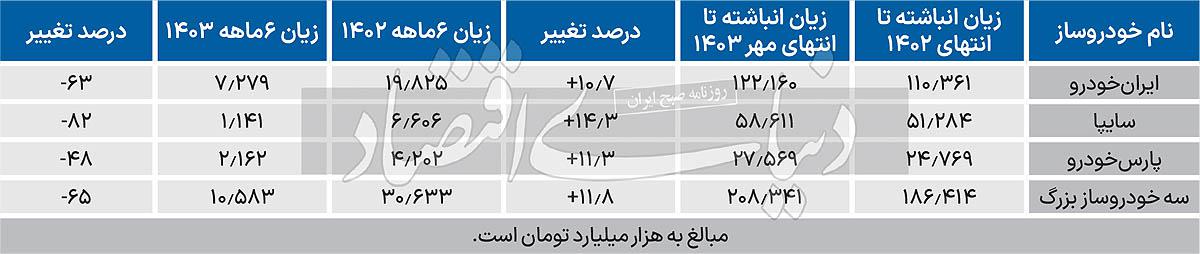 نیش‌ترمز زیان خودرویی