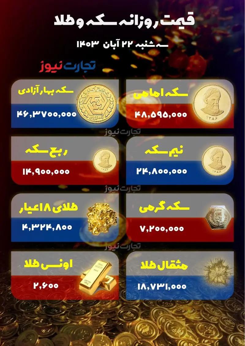 قیمت طلا و سکه امروز سه شنبه ۲۲ آبان ۱۴۰۳