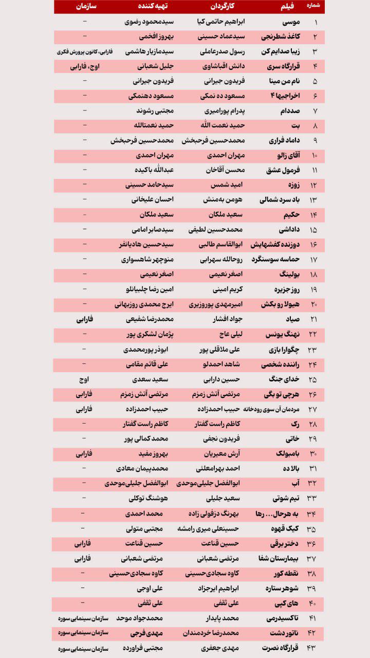 حضور ده‌نمکی، حاتمی‌کیا و افخمی در فجر قطعی شد