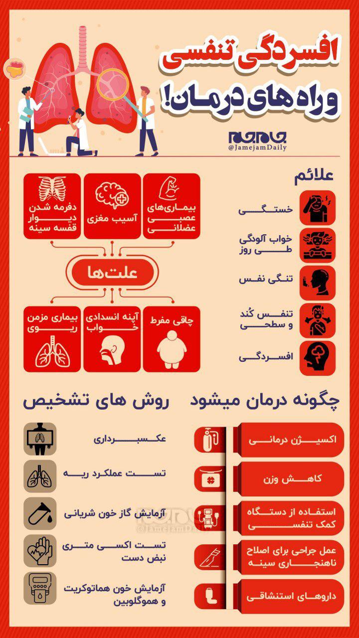 اینفوگرافی/ افسردگی تنفسی و راه‎های درمان