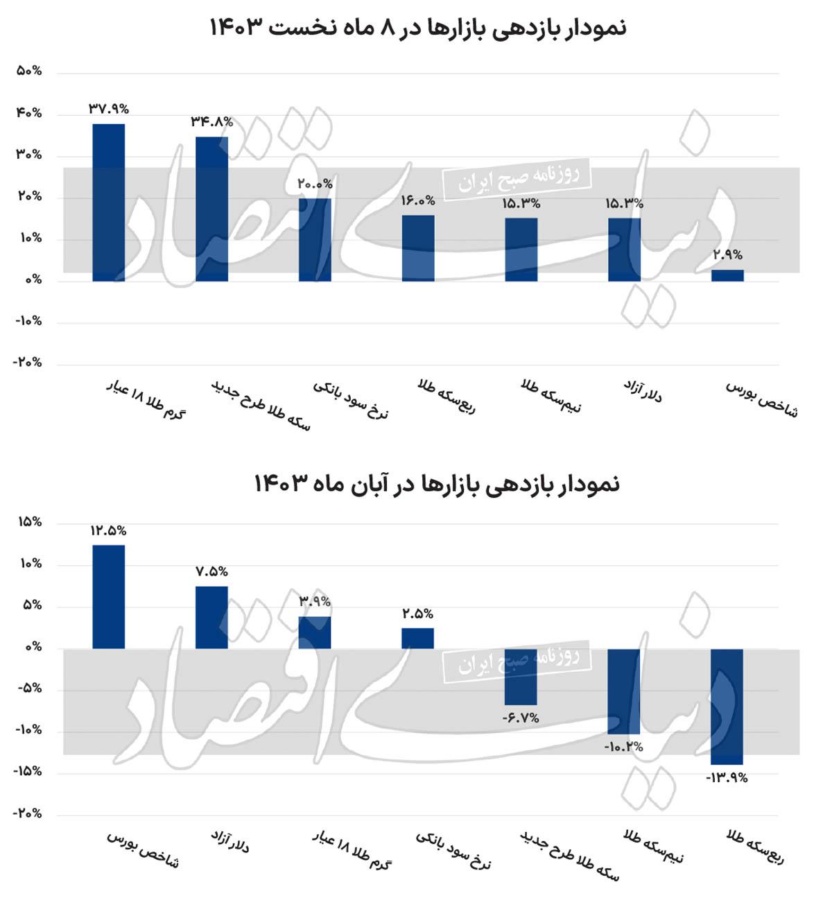 عقبگرد دسته‌جمعی خانواده سکه