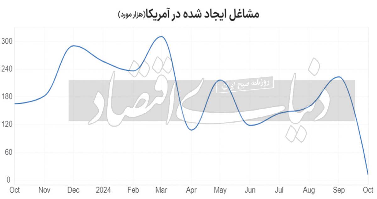 توفان علیه کارزار هریس