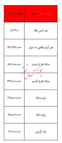 بخوانید/ از قیمت سکه تا یک گرم طلا  ۵ آذر ۱۴۰۳