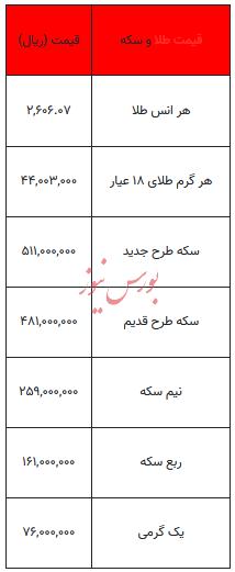 بخوانید/ از قیمت سکه تا یک گرم طلا  ۲۳ آبان ۱۴۰۳