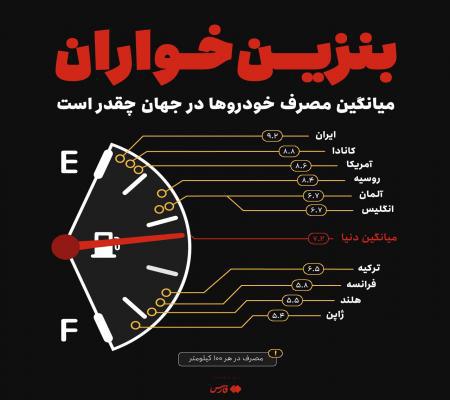 میانگین مصرف بنزین خودروها در جهان چقدر است؟ +عکس