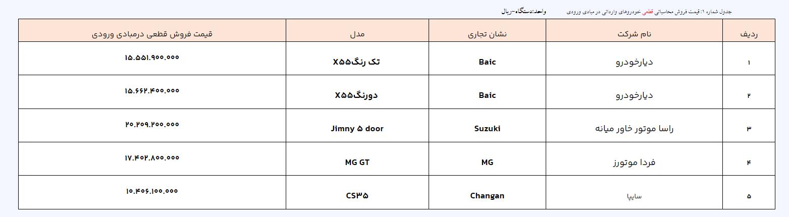 ثبت‌نام خودروهای وارداتی آغاز شد + جدول و آخرین مهلت نام‌نویسی