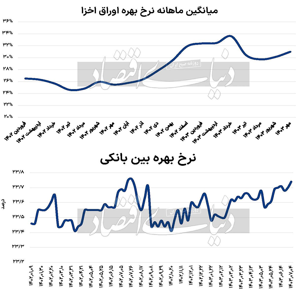 عطش تقاضا برای پول