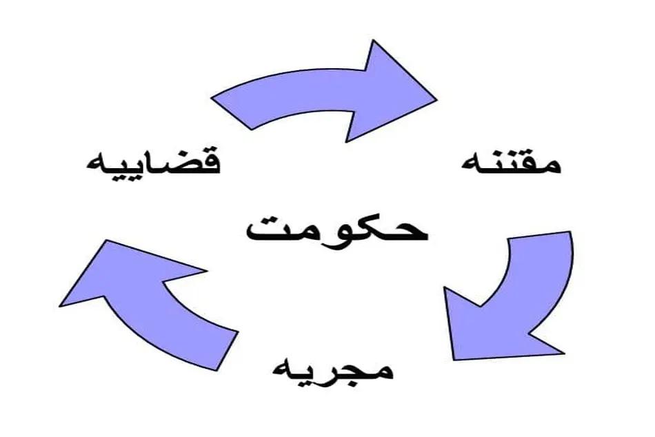 قوه قضائیه و نقش تکاملی آن در اصلاح قوانین حمل‌ و نقلی